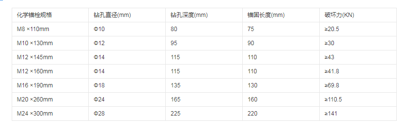 化学锚栓规格中文.jpg 化学锚栓规格中文.jpg